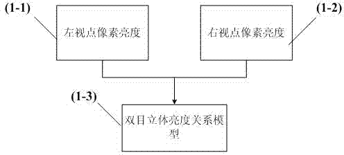 Stereoscopic video quality evaluation method based on binocular minimum discernible distortion model