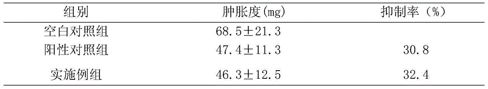 Traditional Chinese medicinal composition for treating traumatic injury