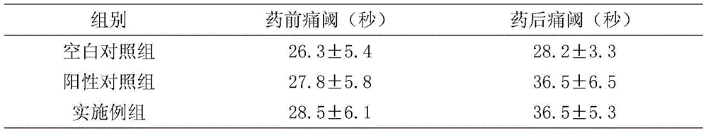 Traditional Chinese medicinal composition for treating traumatic injury