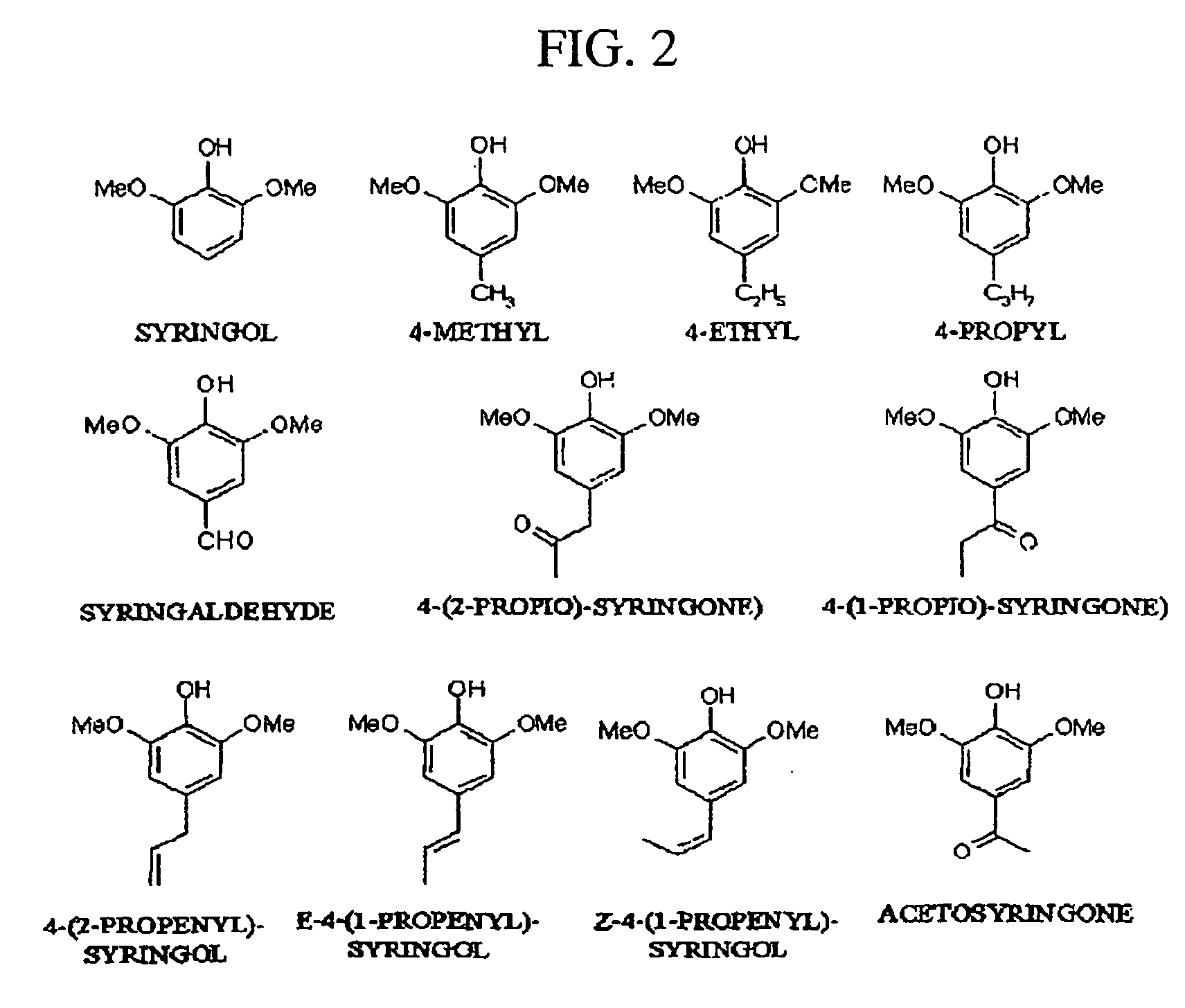 Pharmaceutical composition containing guaiacol derivatives and syringol derivatives extracted from natural plant vinegar