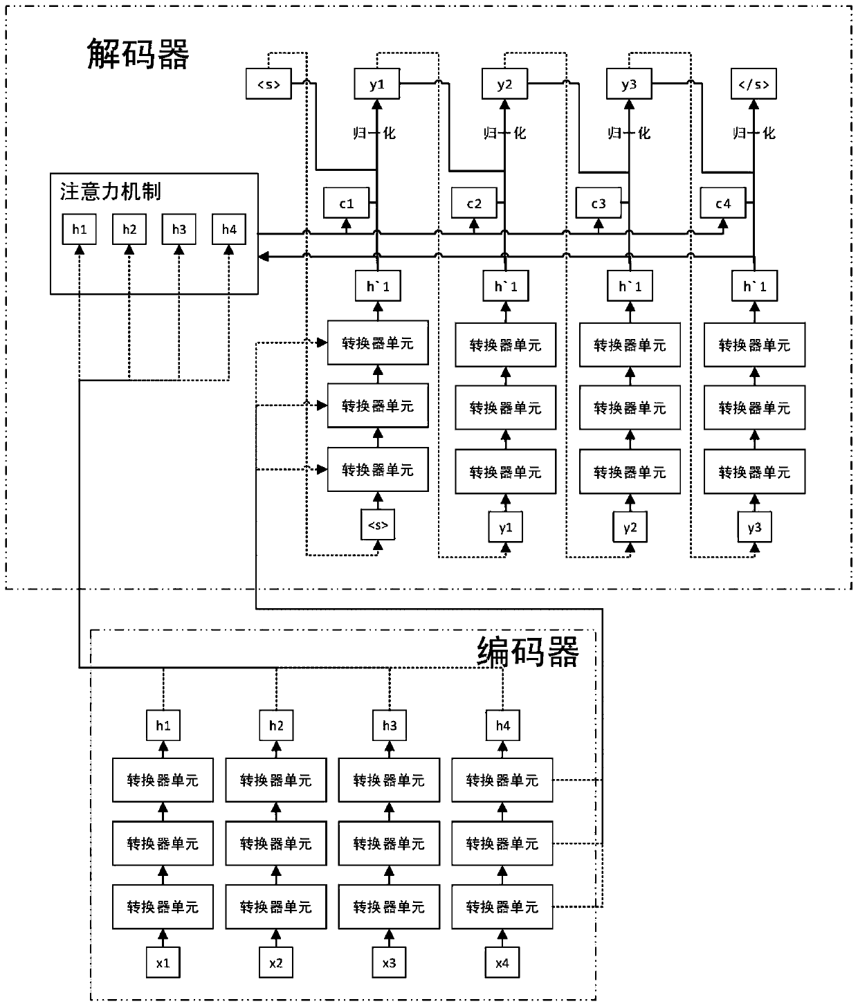 An automatic text abstraction method based on a pre-training language model