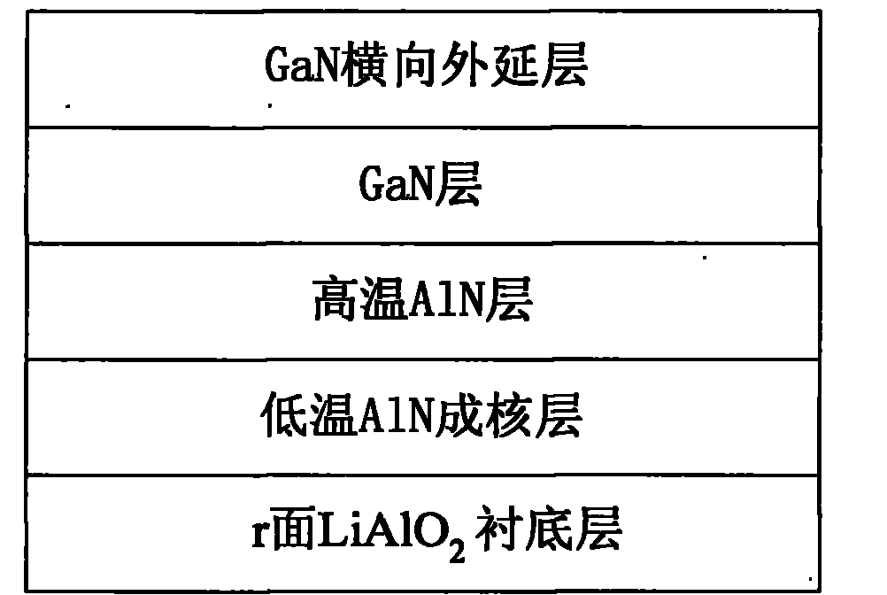 MOCVD growth method of non-polar m-surface GaN based on gamma-surface LiAlO2 substrate