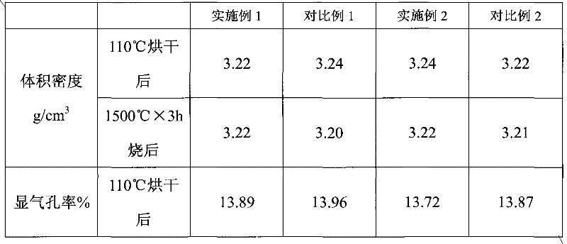 A kind of corundum refractory castable