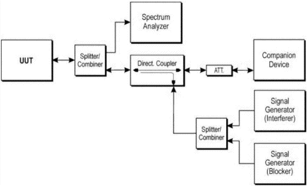 WIFI product adaptivity test system and method