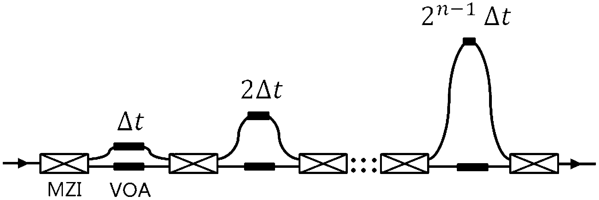 Feedforward type variable optical delay line