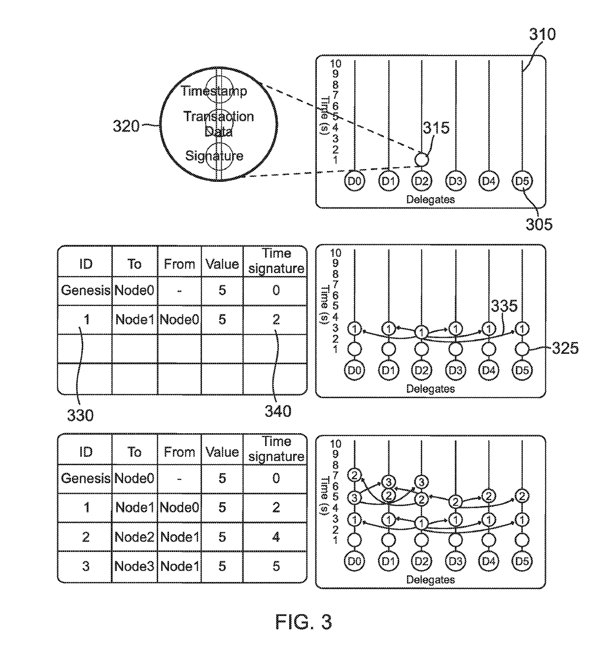 System and Method for a Blockchain-Supported Programmable Information Management and Data Distribution System