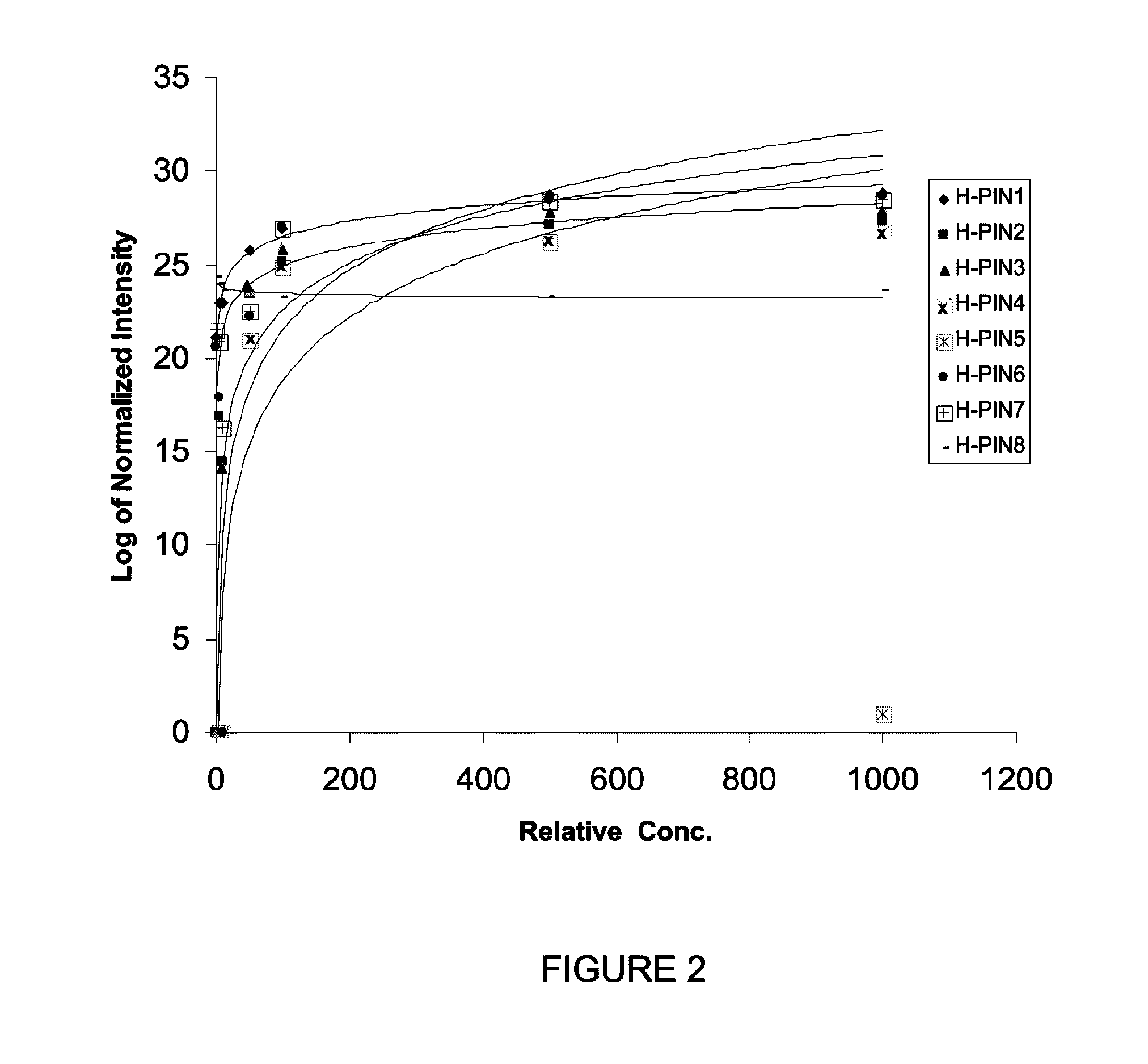 Methods of using halogenated peptides as internal standards for liquid chromatography-mass spectrometry