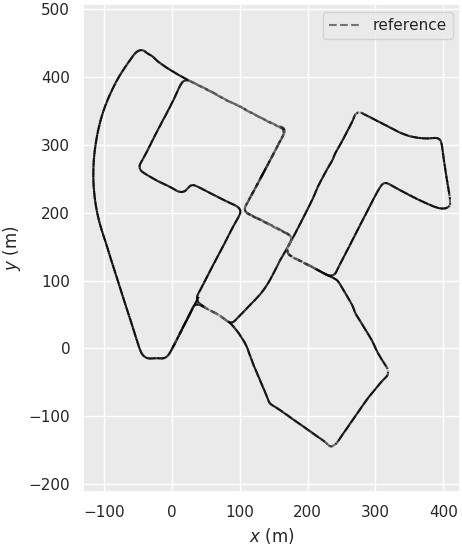 Laser SLAM loopback detection method