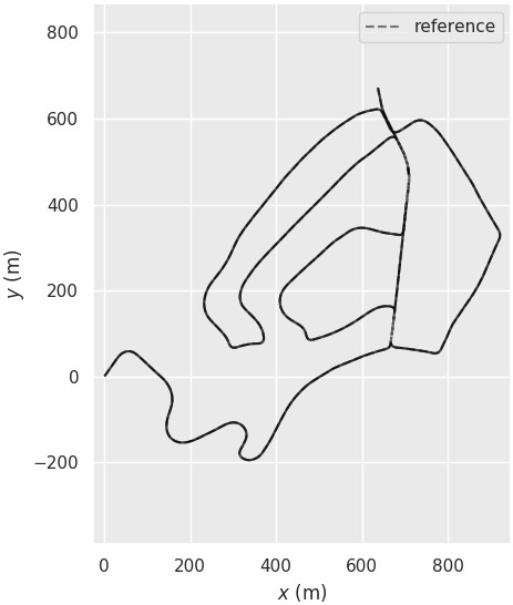 Laser SLAM loopback detection method