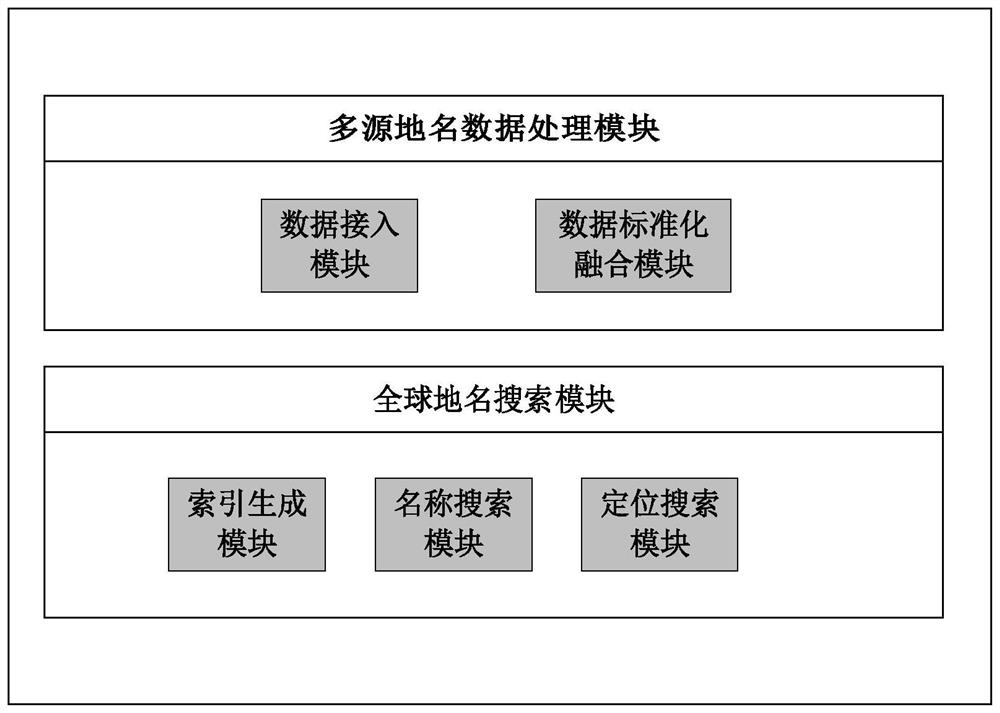 Efficient fusion and retrieval system and method for multi-source place name data