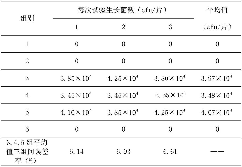 Hot spring sanitary wet tissue formula