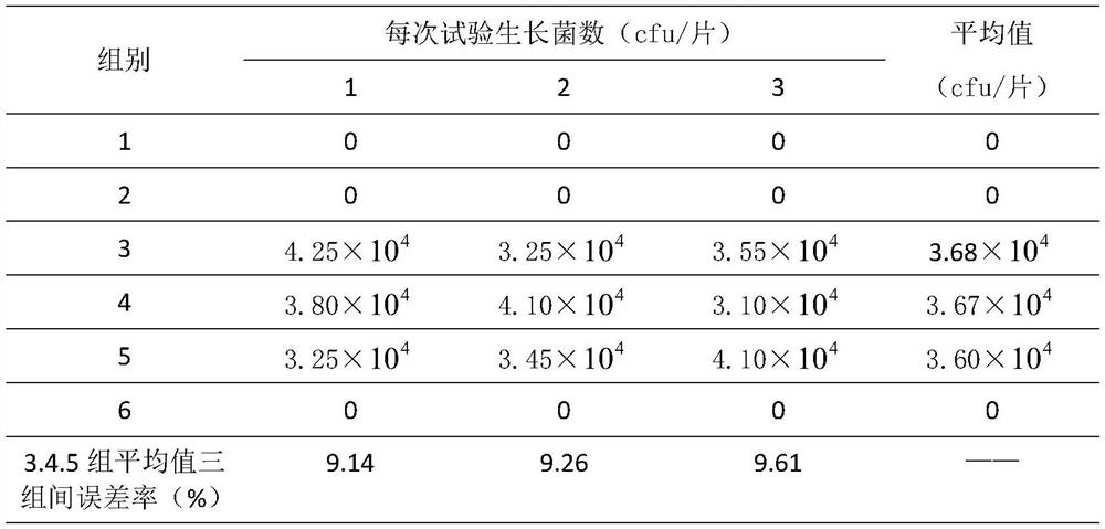 Hot spring sanitary wet tissue formula