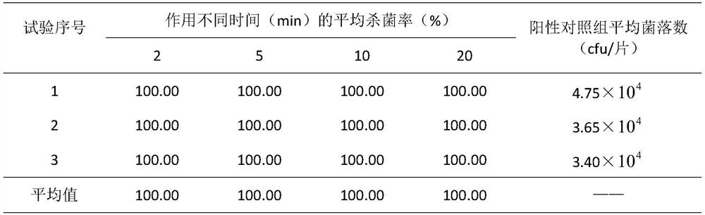 Hot spring sanitary wet tissue formula