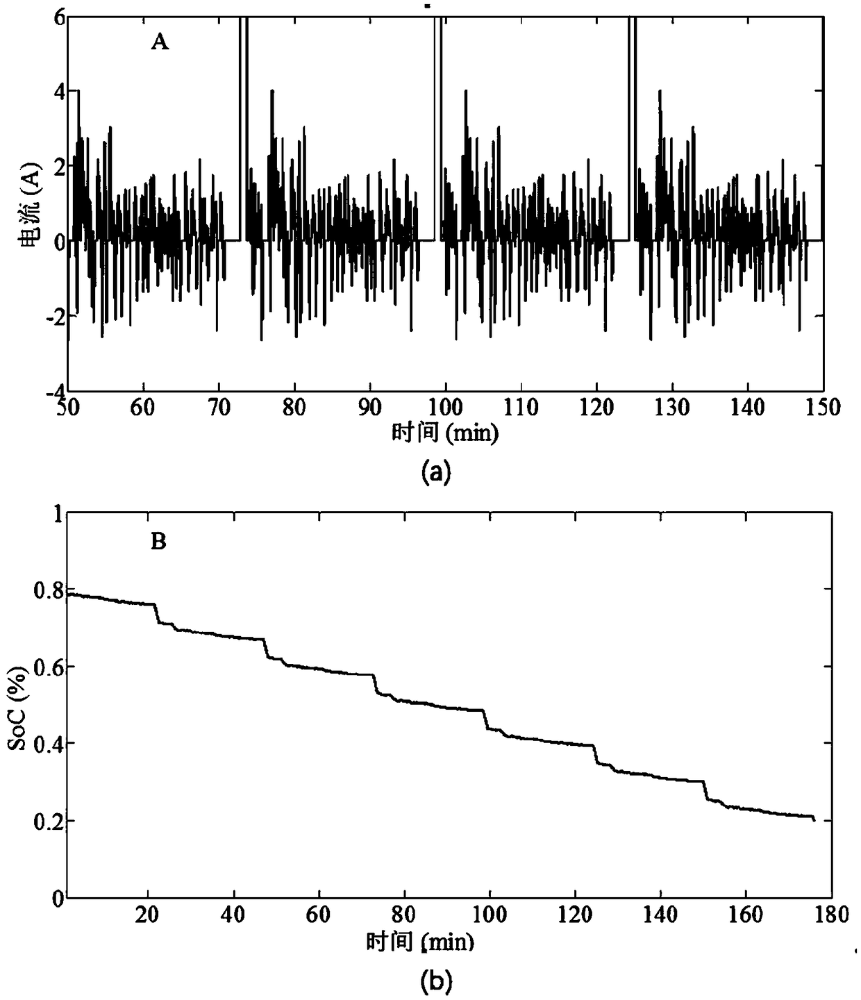 A method for estimating the state of charge and state of health of power batteries with multiple time scales