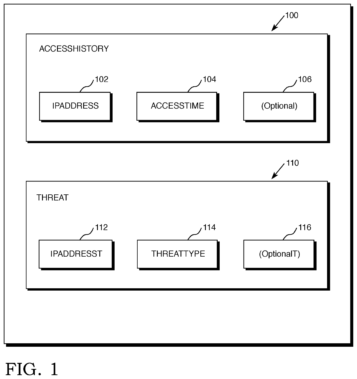 Method and device for correlating multiple tables in a database environment