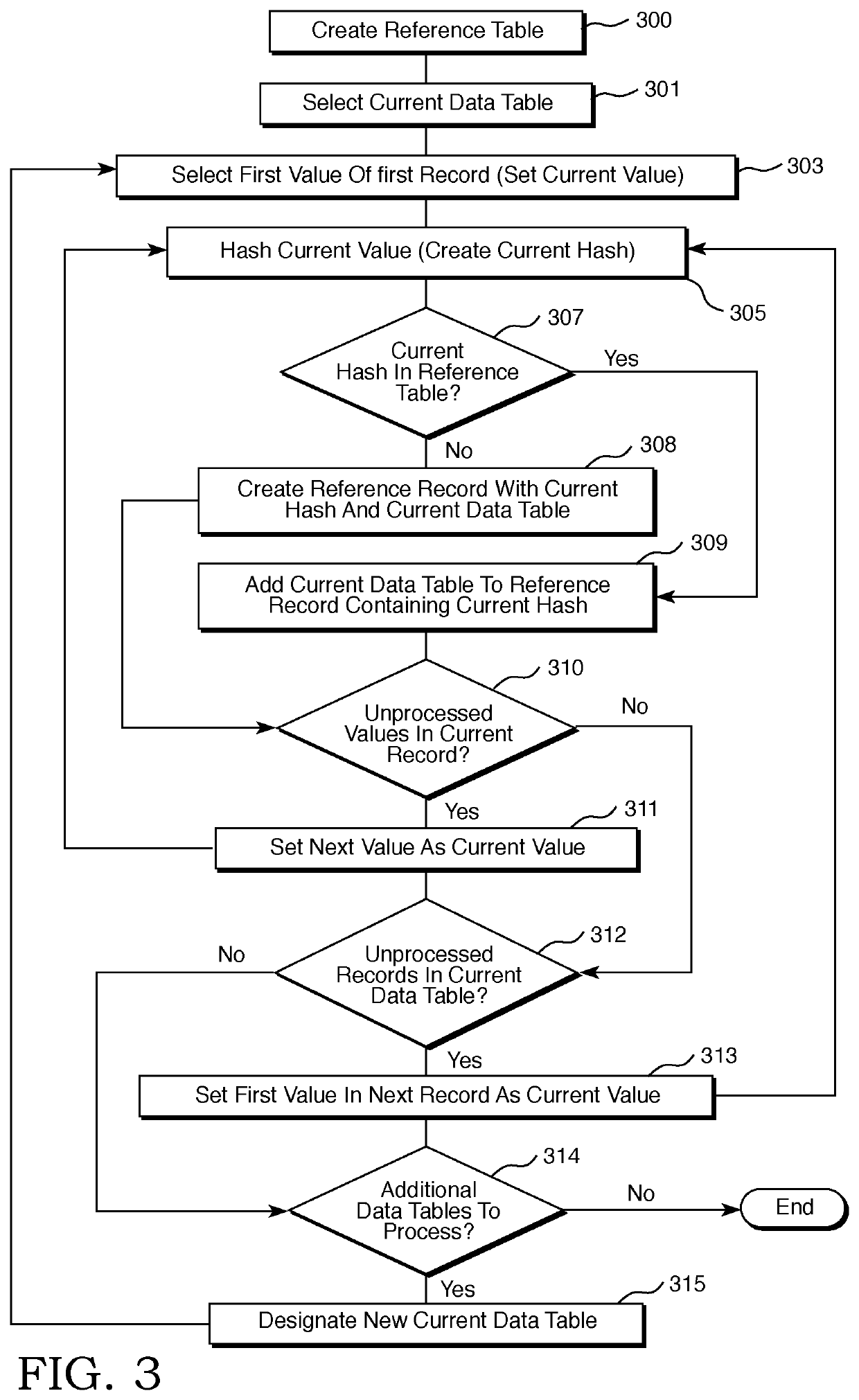 Method and device for correlating multiple tables in a database environment