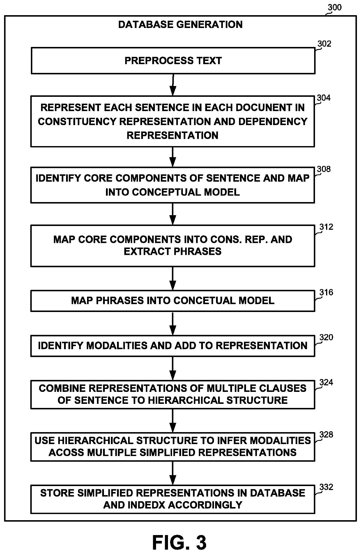 Proposition identification in natural language and usage thereof