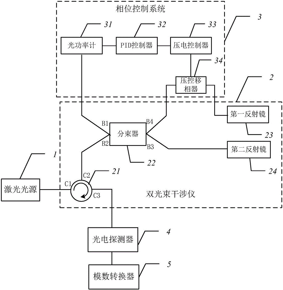 Ultra-high-speed quantum random number generator and generation method based on laser phase fluctuation