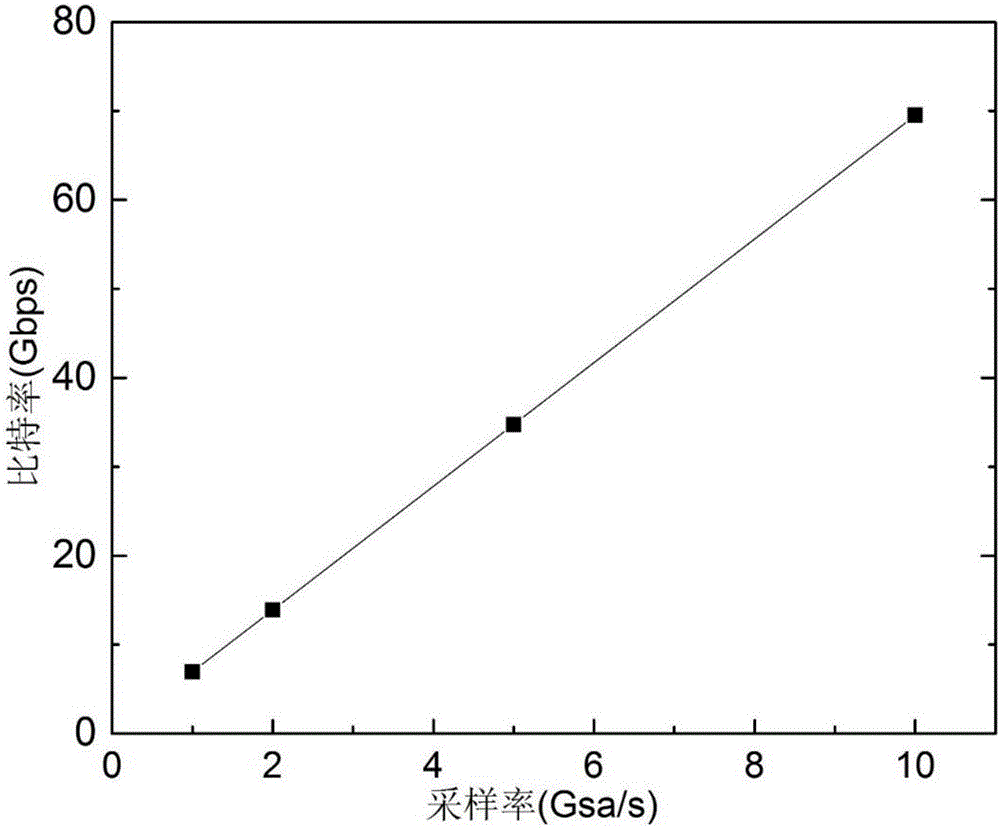 Ultra-high-speed quantum random number generator and generation method based on laser phase fluctuation