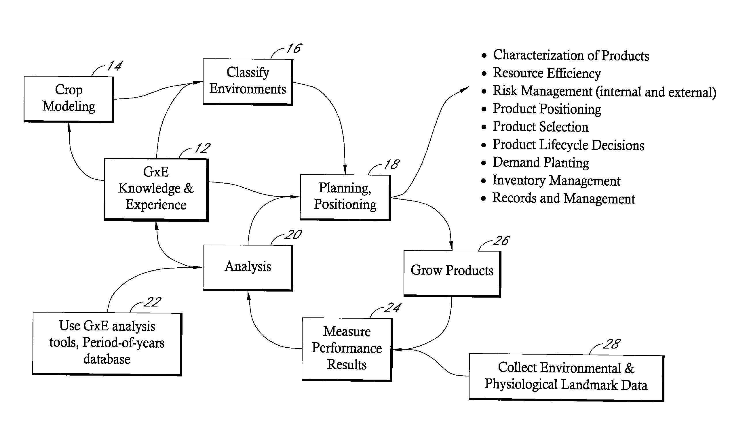 Method for using environmental classification to assist in financial management and services