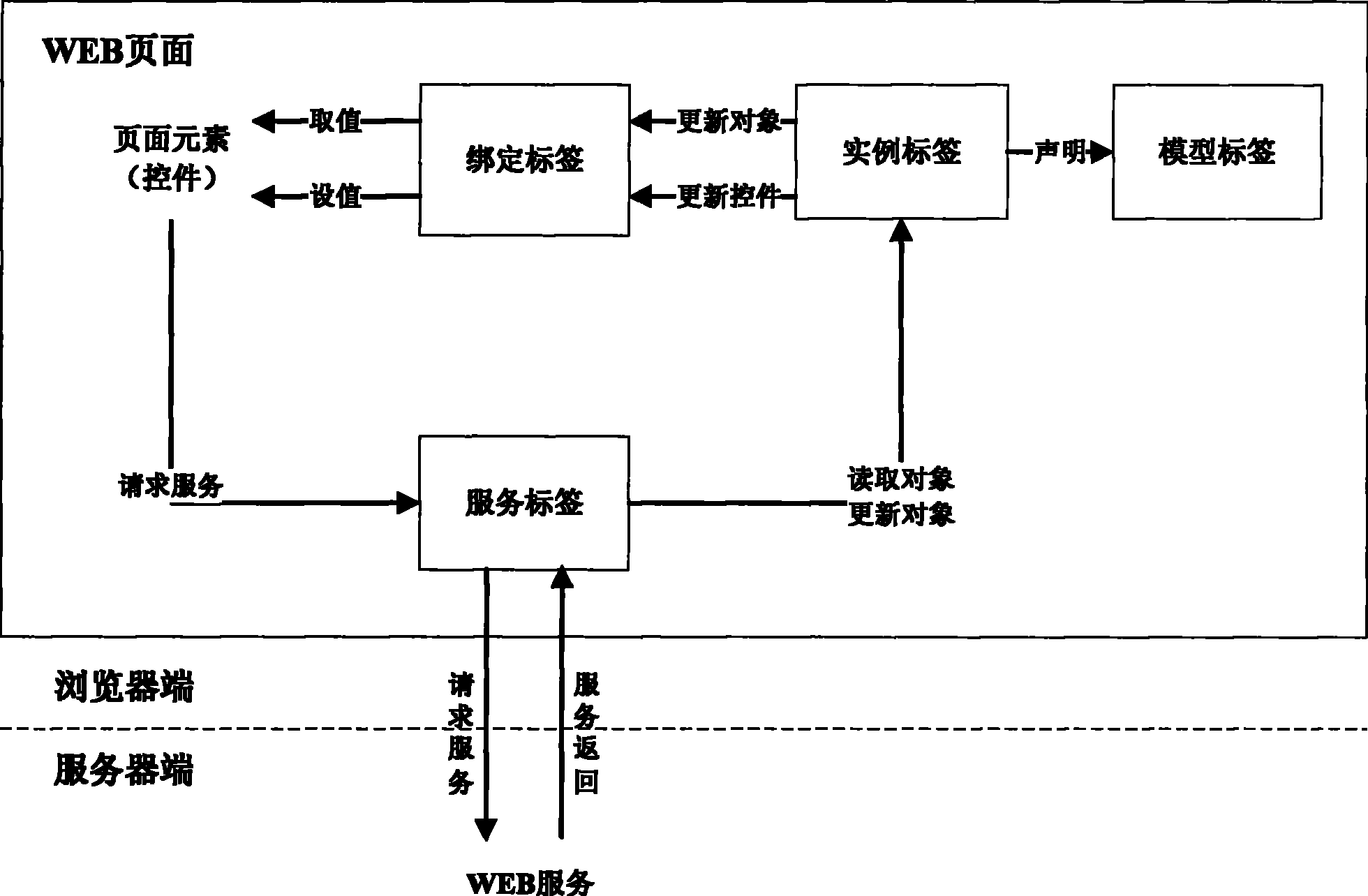 Data processing apparatus and processing method of WEB page