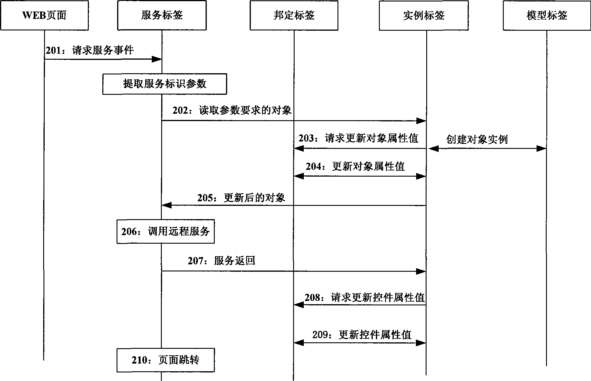 Data processing apparatus and processing method of WEB page