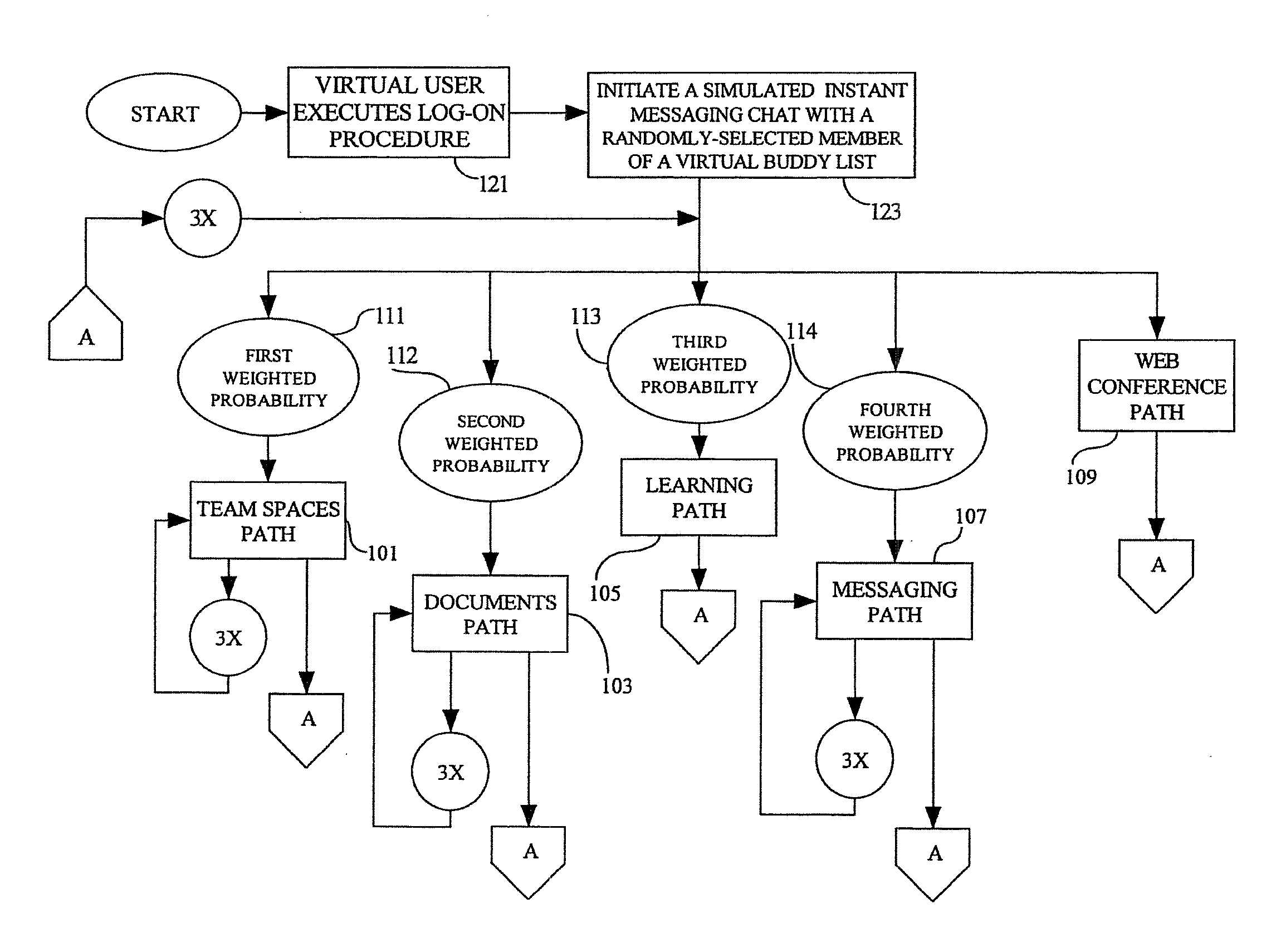 Methods and computer program products for benchmarking multiple collaborative services provided by enterprise software