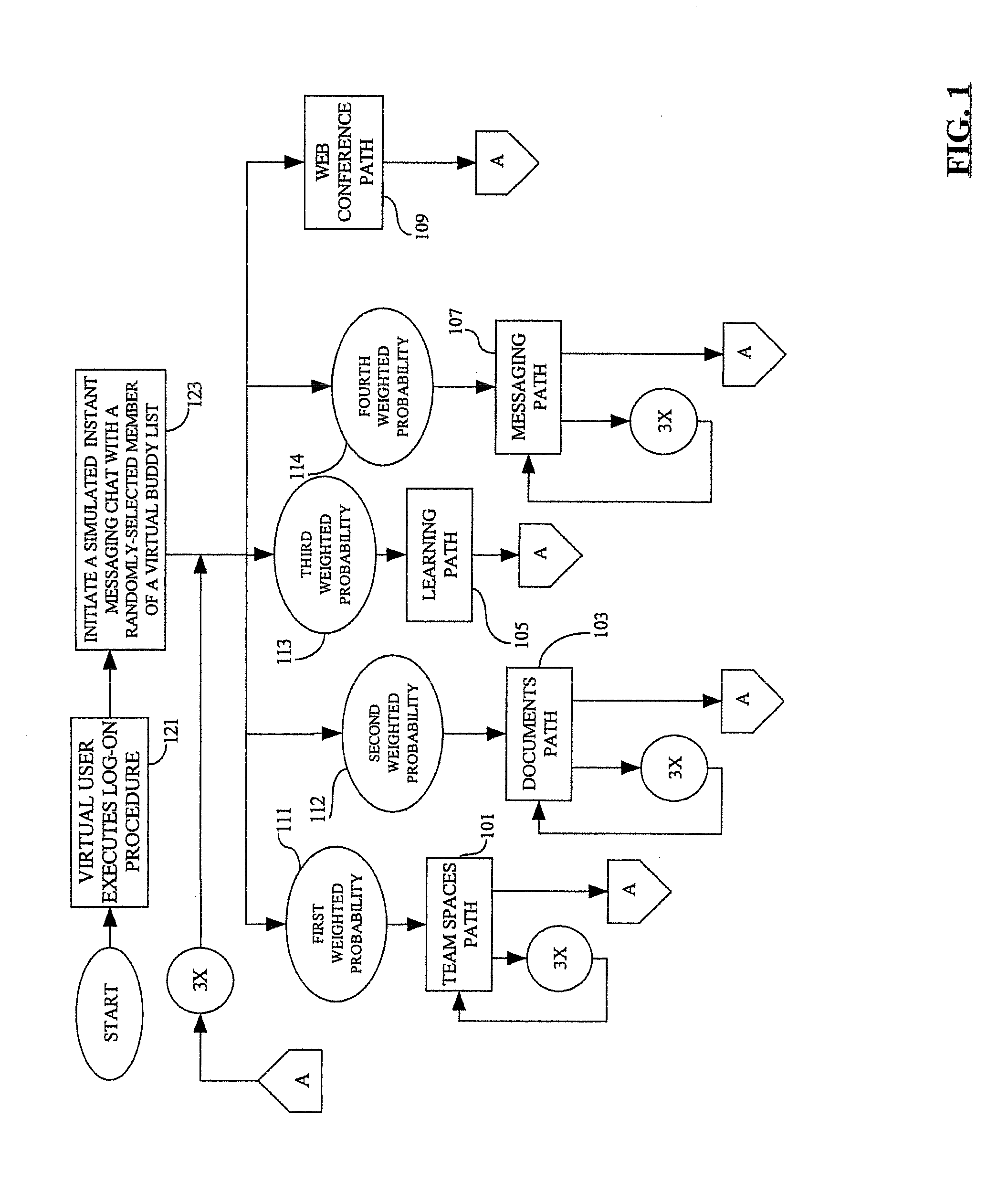 Methods and computer program products for benchmarking multiple collaborative services provided by enterprise software