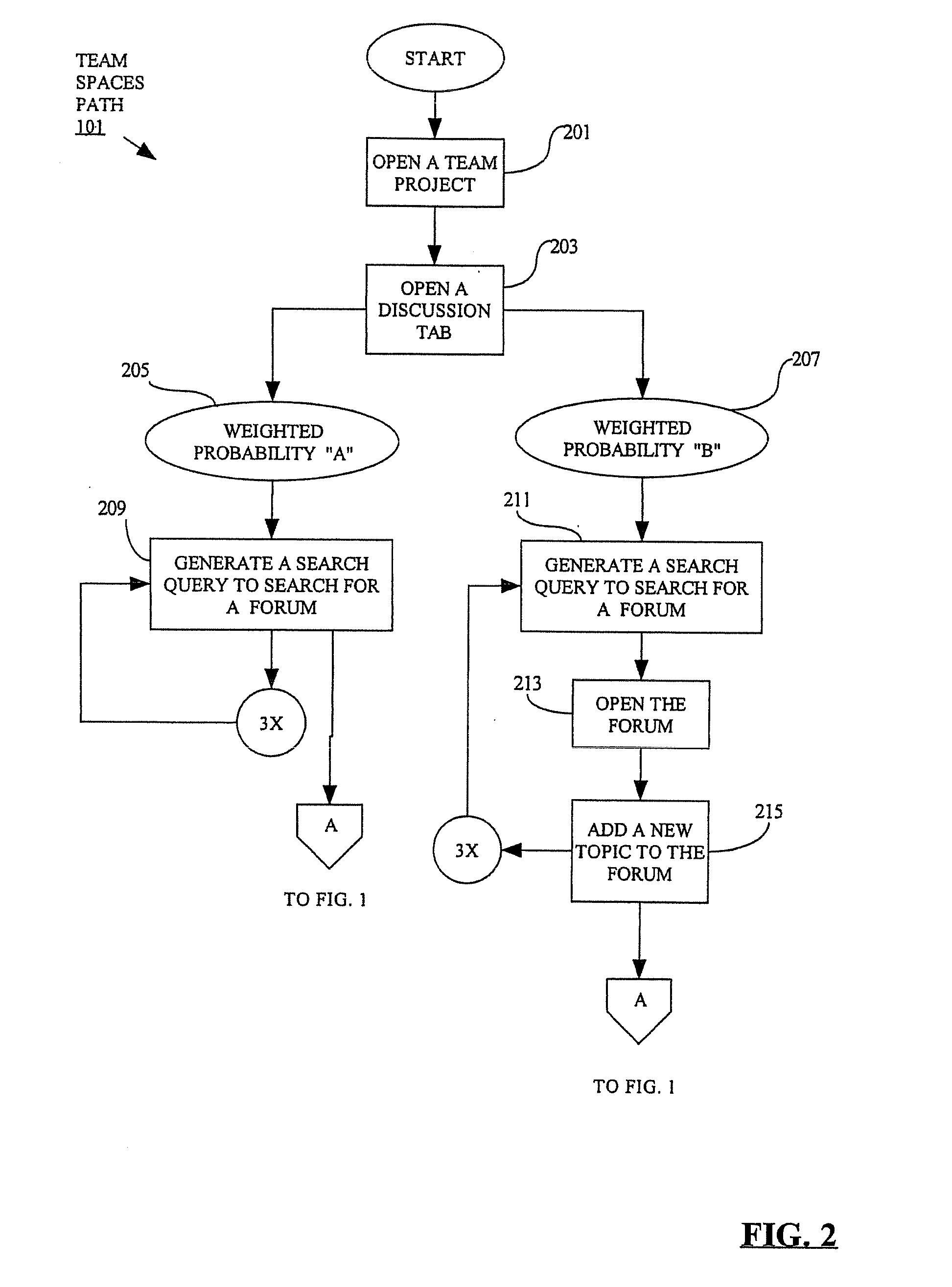 Methods and computer program products for benchmarking multiple collaborative services provided by enterprise software