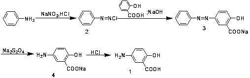 Industrialized preparation method of mesalazine