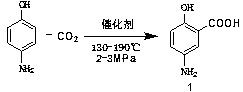 Industrialized preparation method of mesalazine