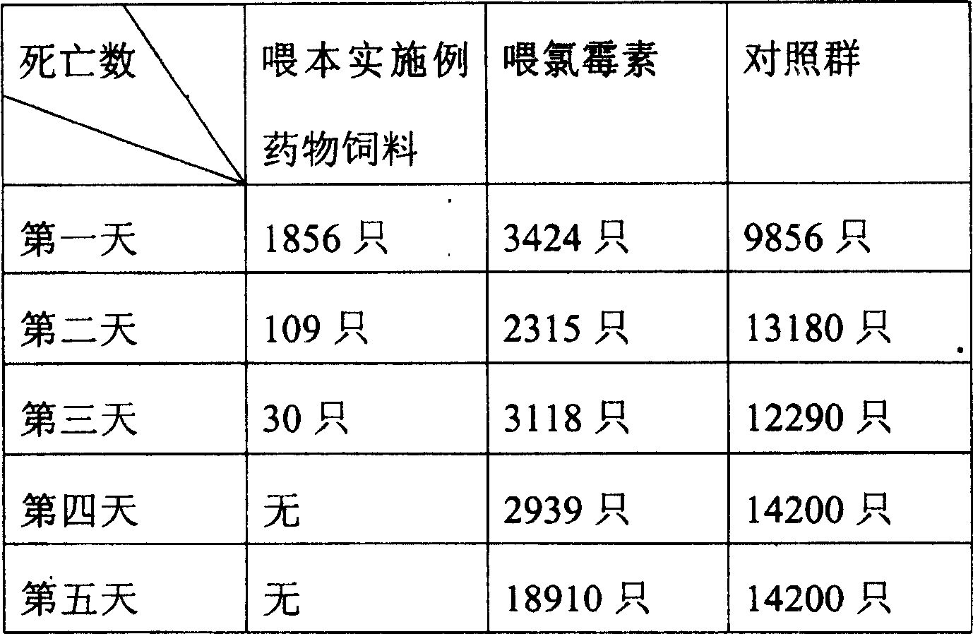 Composition for treating bee disease and medicinal fodder