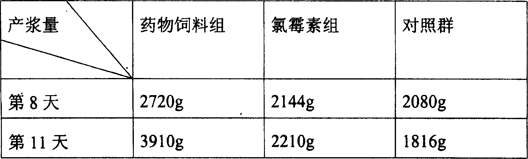 Composition for treating bee disease and medicinal fodder