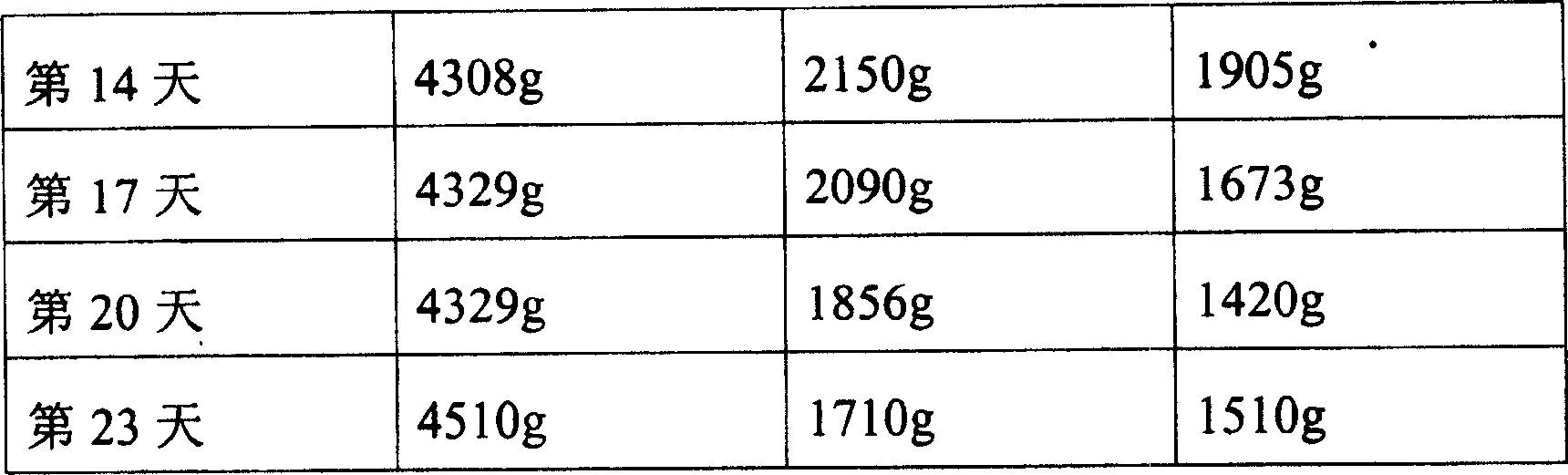 Composition for treating bee disease and medicinal fodder