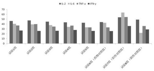 Traditional Chinese medicine composition for preventing and treating salpingitis diseases of laying hens and preparation method and application thereof