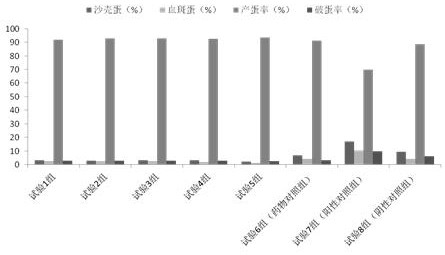 Traditional Chinese medicine composition for preventing and treating salpingitis diseases of laying hens and preparation method and application thereof