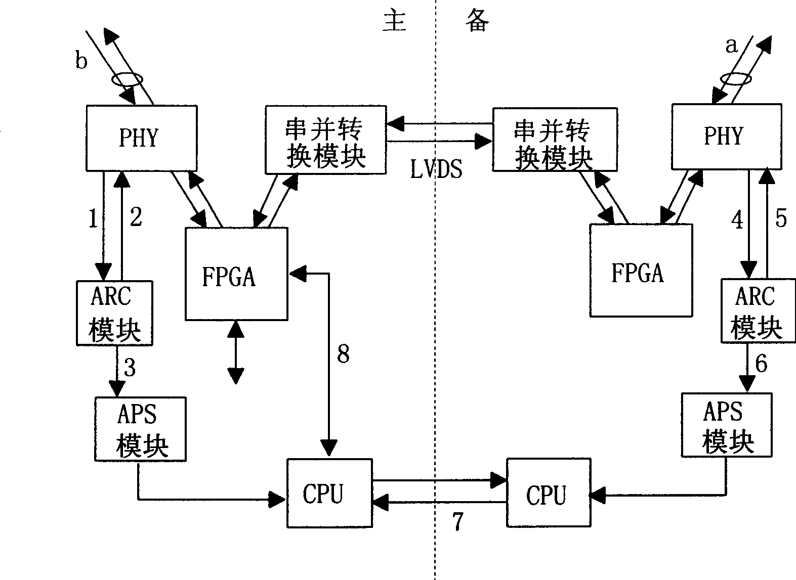 Method for implementing quick optical fibre protective inversion in ring network and its equipment