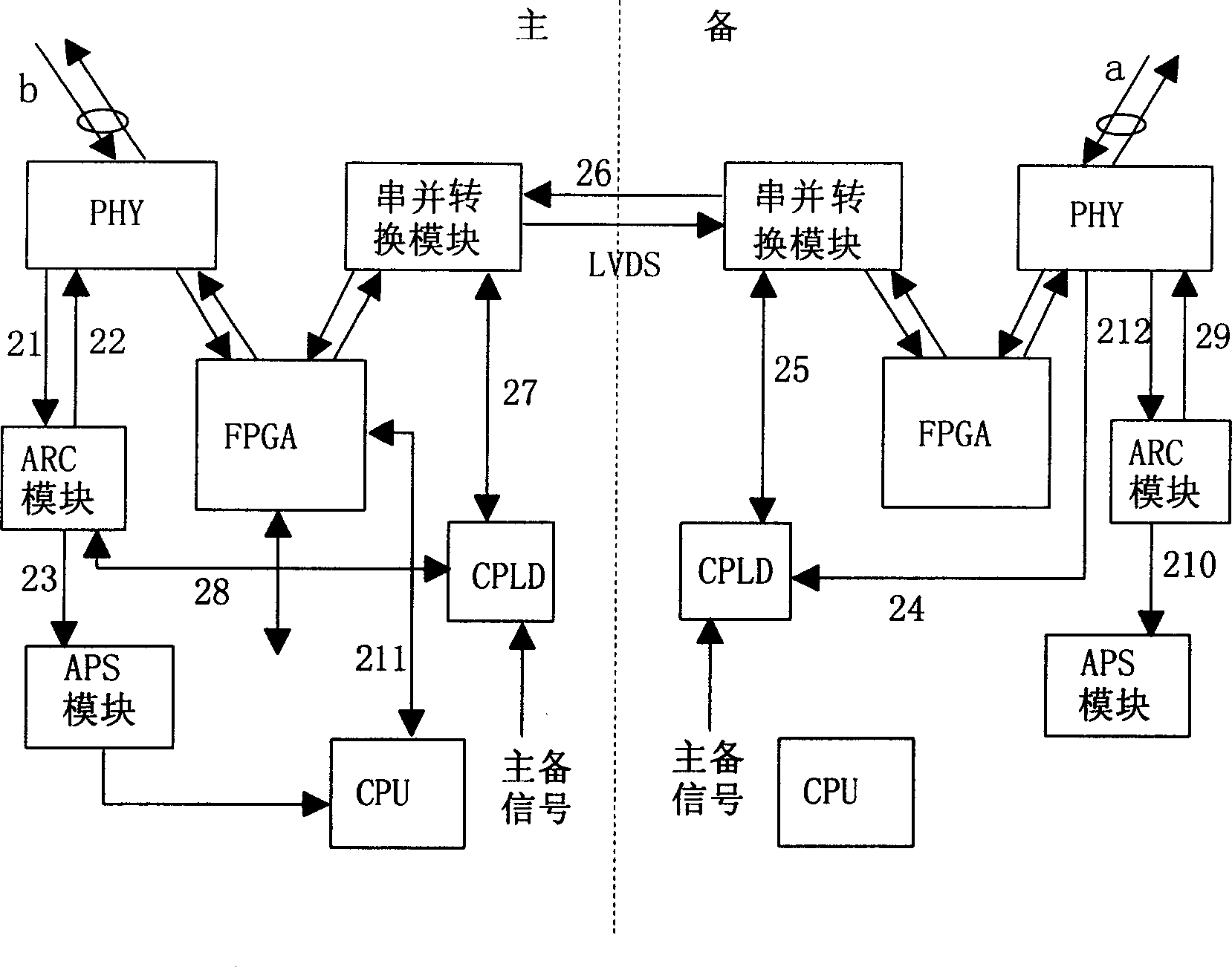 Method for implementing quick optical fibre protective inversion in ring network and its equipment