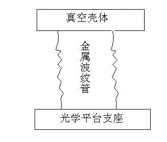 Vacuum operating platform with damping mechanism