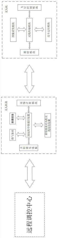 Unmanned aerial vehicle remote power transmission line intelligent inspection system and method