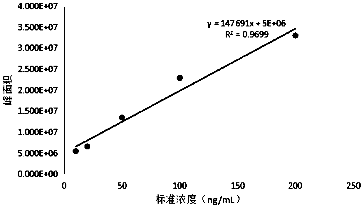 Method for detecting trimethylamine by high performance liquid chromatography-mass spectrometry