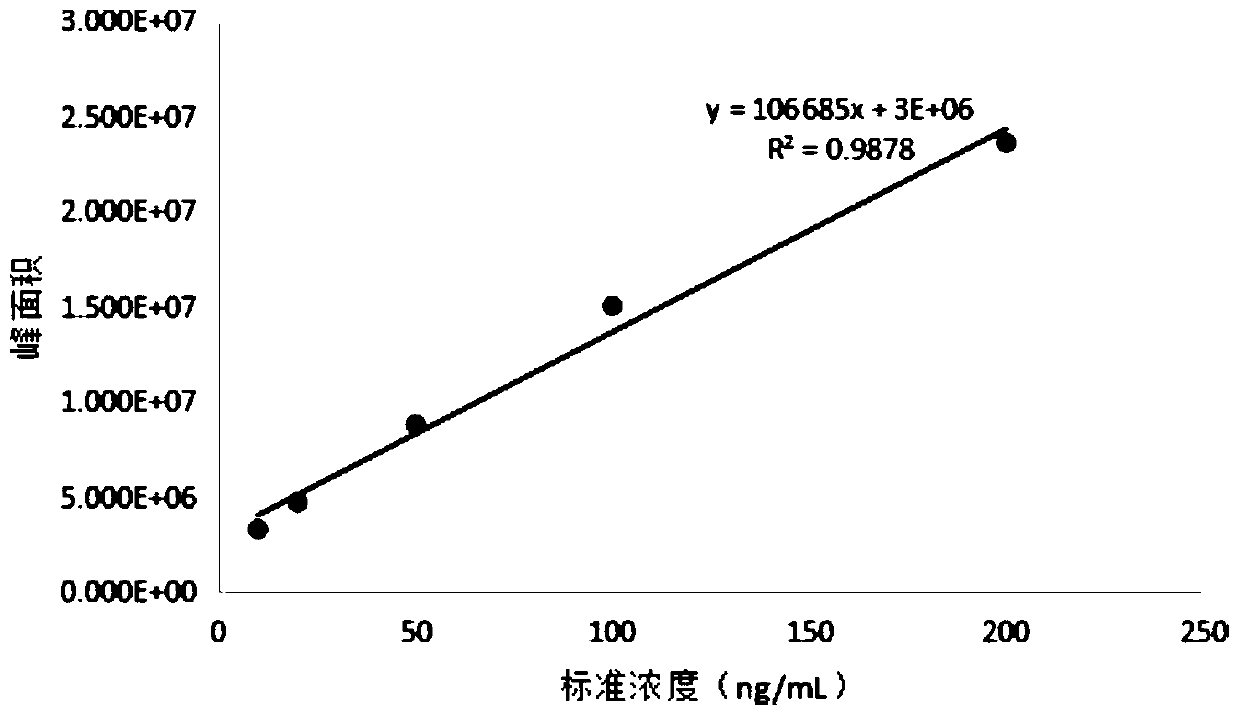 Method for detecting trimethylamine by high performance liquid chromatography-mass spectrometry