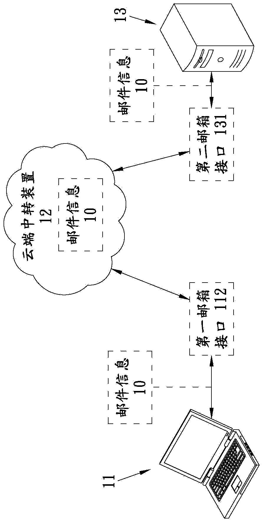 Mail forwarding system and mail recycling and correcting method thereof