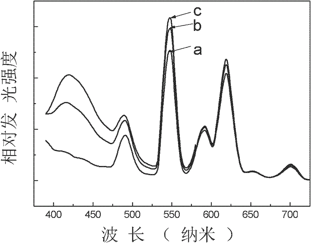 White light-emitting glass and preparation method thereof