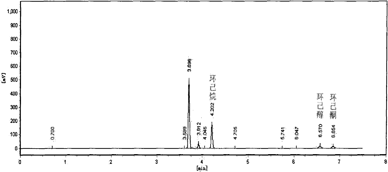 Method for preparing adipate