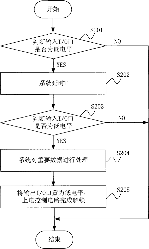 Circuit for soft startup and soft shutdown