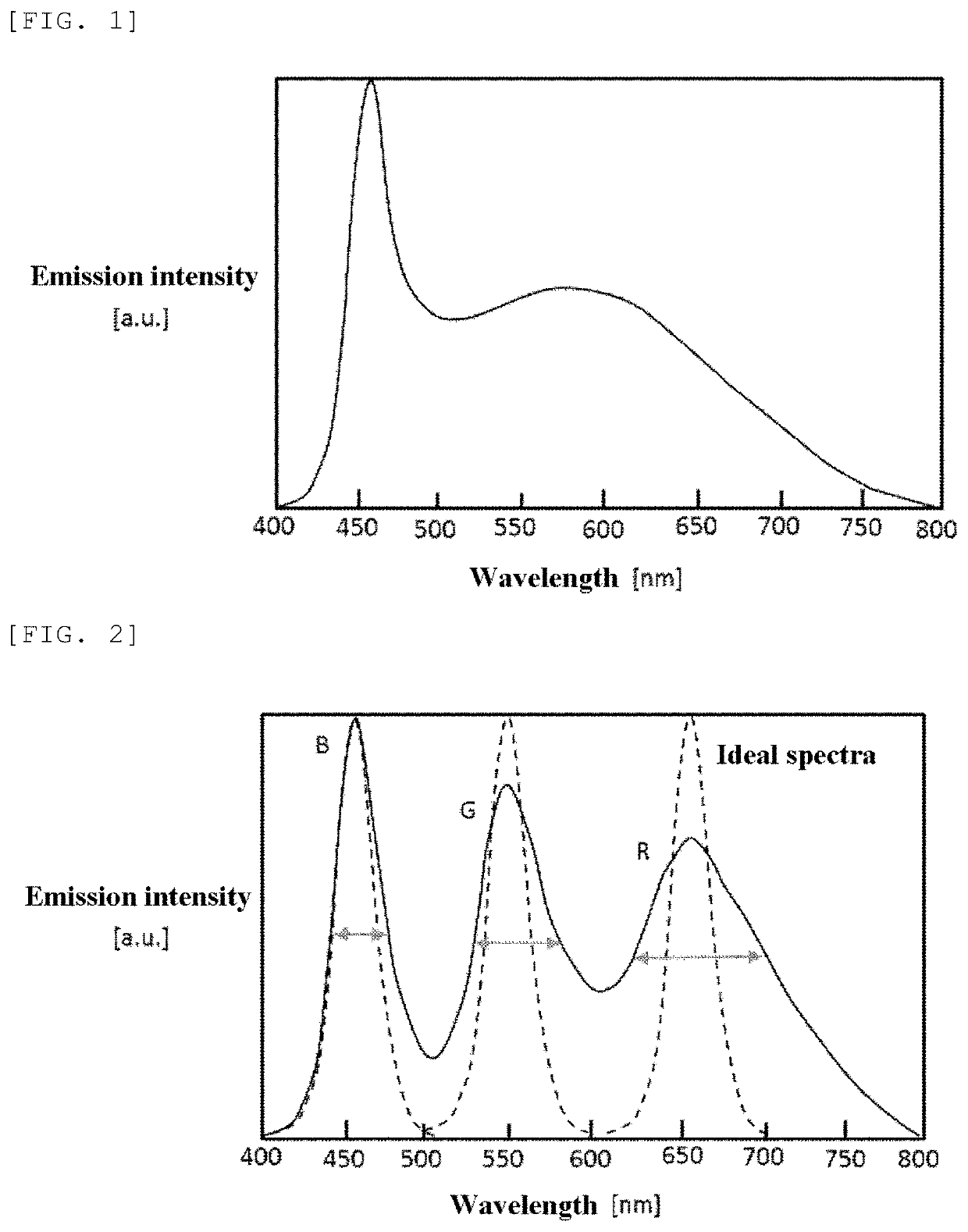 Semiconductor phosphor