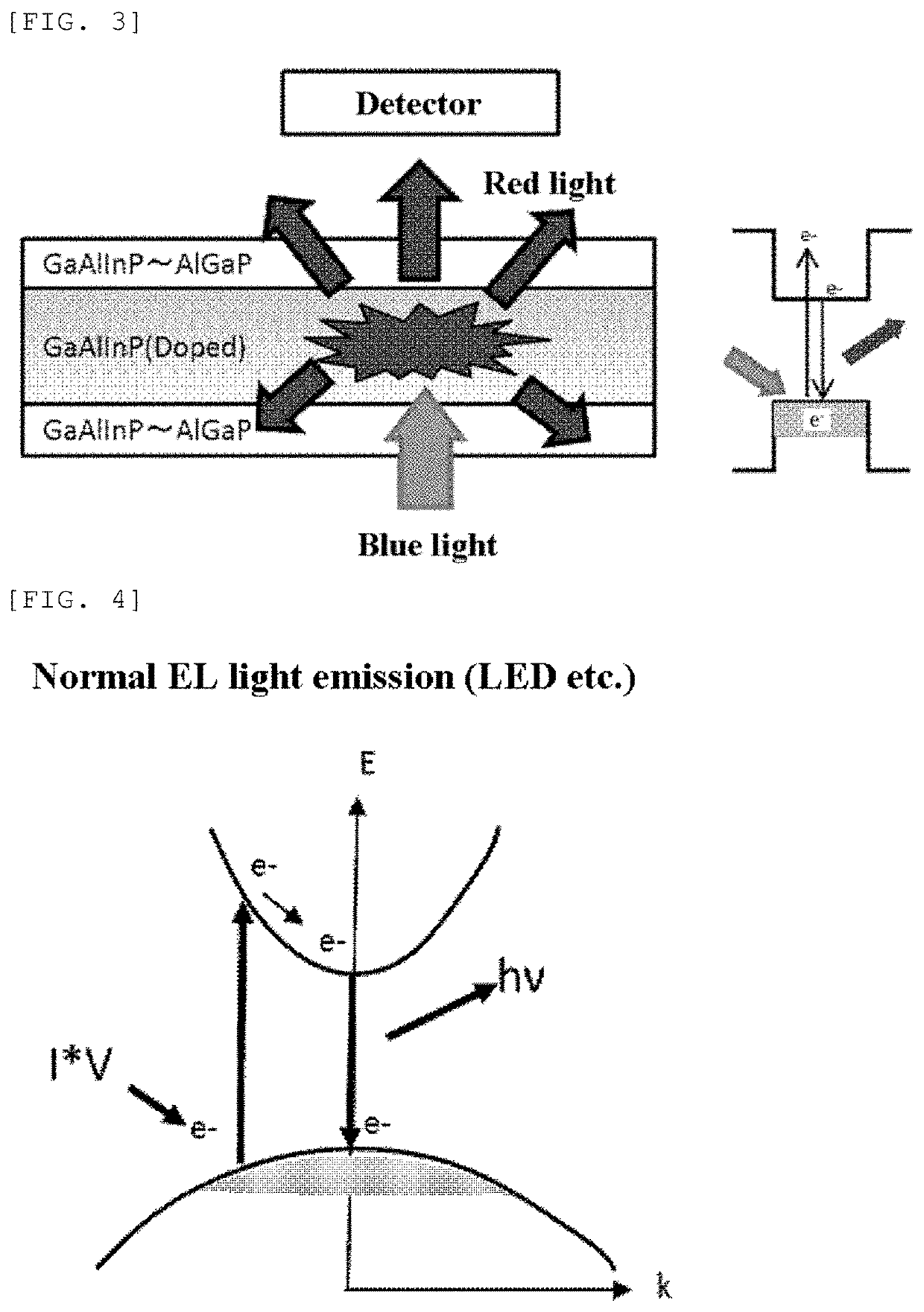 Semiconductor phosphor