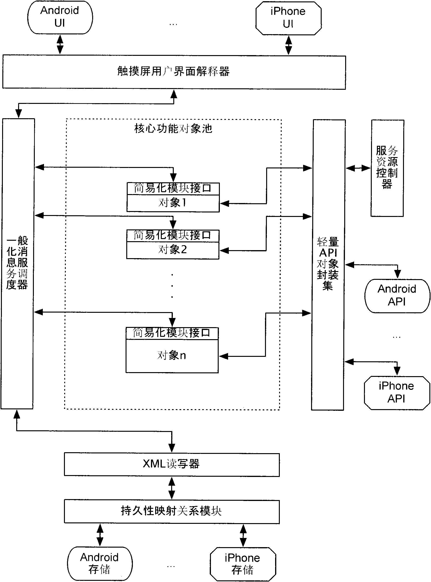 Software application frame and development system thereof for smartphones