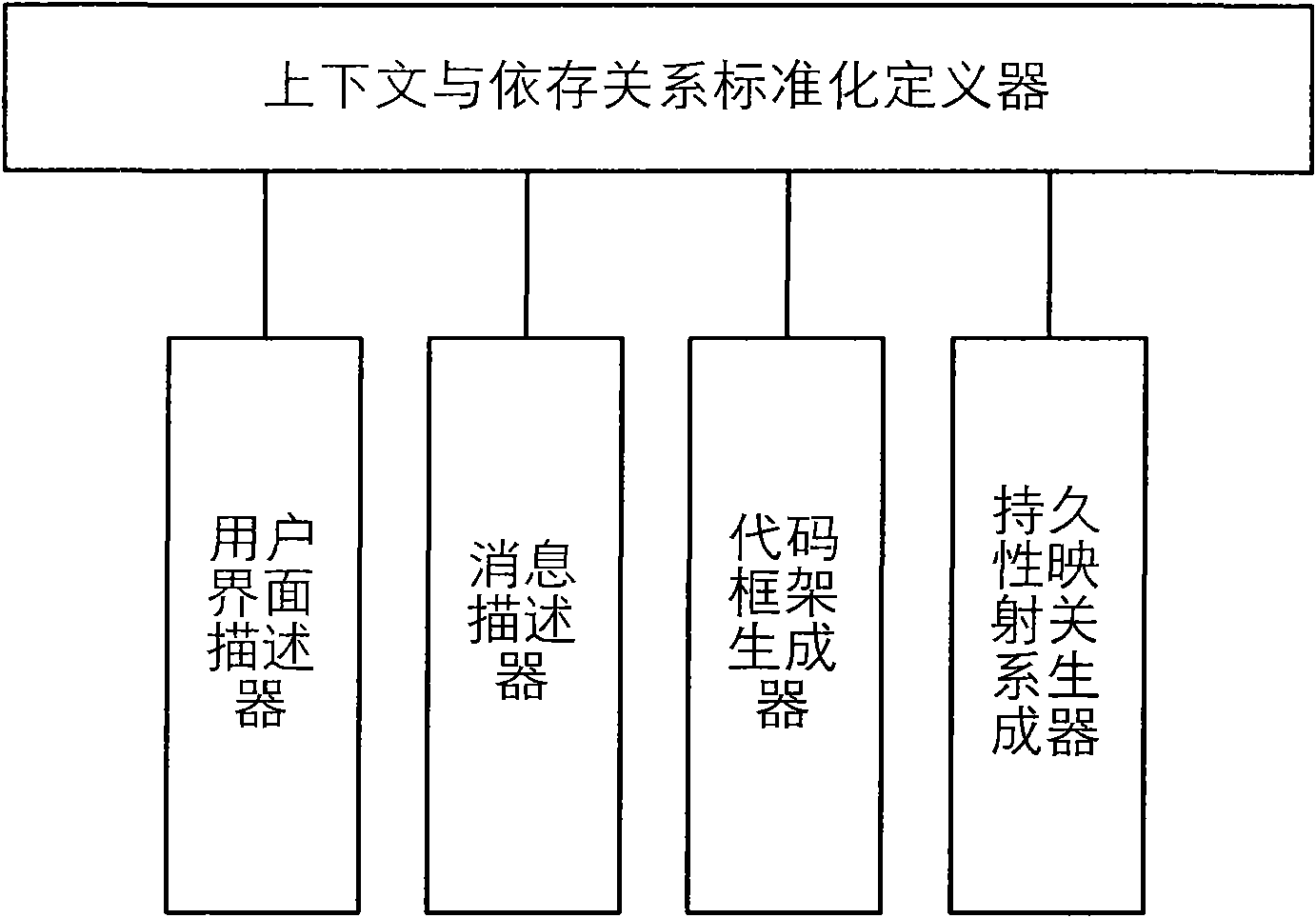 Software application frame and development system thereof for smartphones